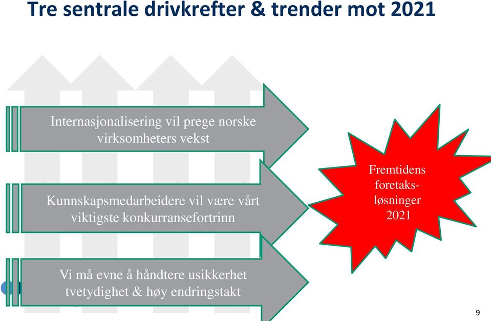 være vårt viktigste konkurransefortrinn Fremtidens