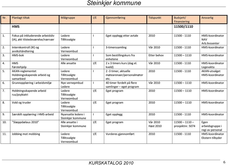 AKAN-reglementet Ledere I 2-3 timer, aktuelle Holdningsskapende arbeid og Tillitsvalgte møtearenaer/personalmøter samarbied Verneombud etc. 6. Grunnopplæring i arbeidsmiljø Nye vernepmbud Ledere 7.