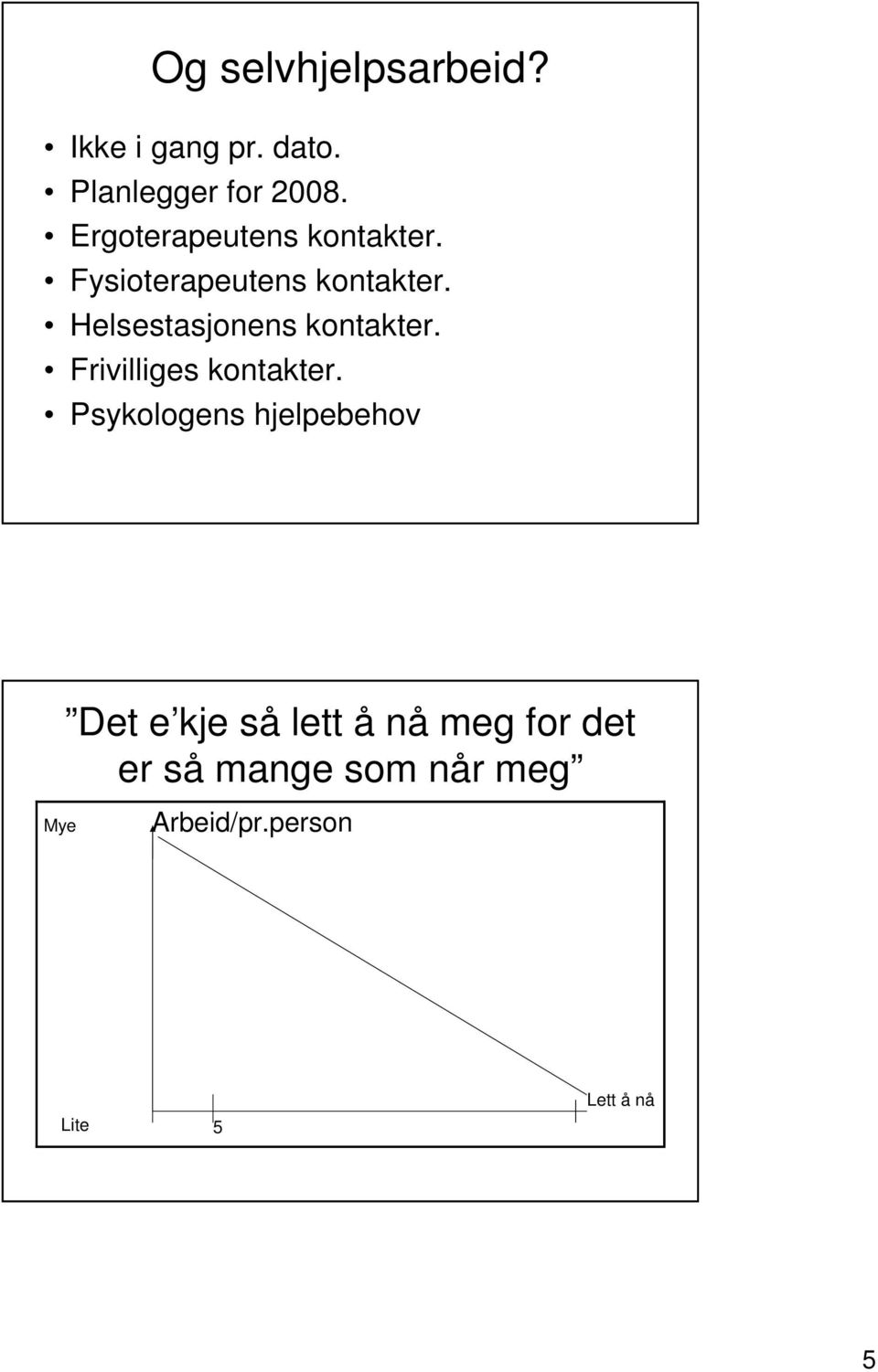 Helsestasjonens kontakter. Frivilliges kontakter.