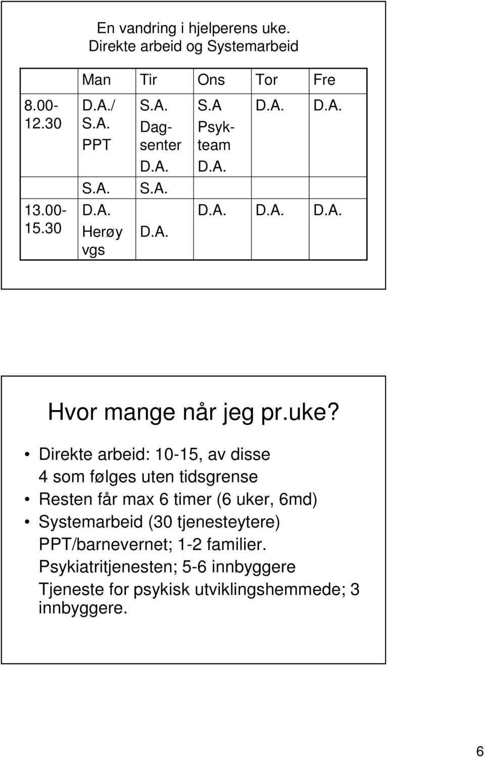 Direkte arbeid: 10-15, av disse 4 som følges uten tidsgrense Resten får max 6 timer (6 uker, 6md) Systemarbeid