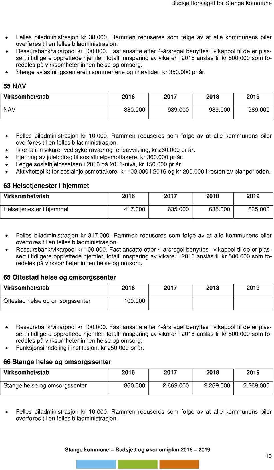 000 som foredeles på virksomheter innen helse og omsorg. Stenge avlastningssenteret i sommerferie og i høytider, kr 350.000 pr år. 55 NAV Virksomhet/stab 2016 2017 2018 2019 NAV 880.000 989.