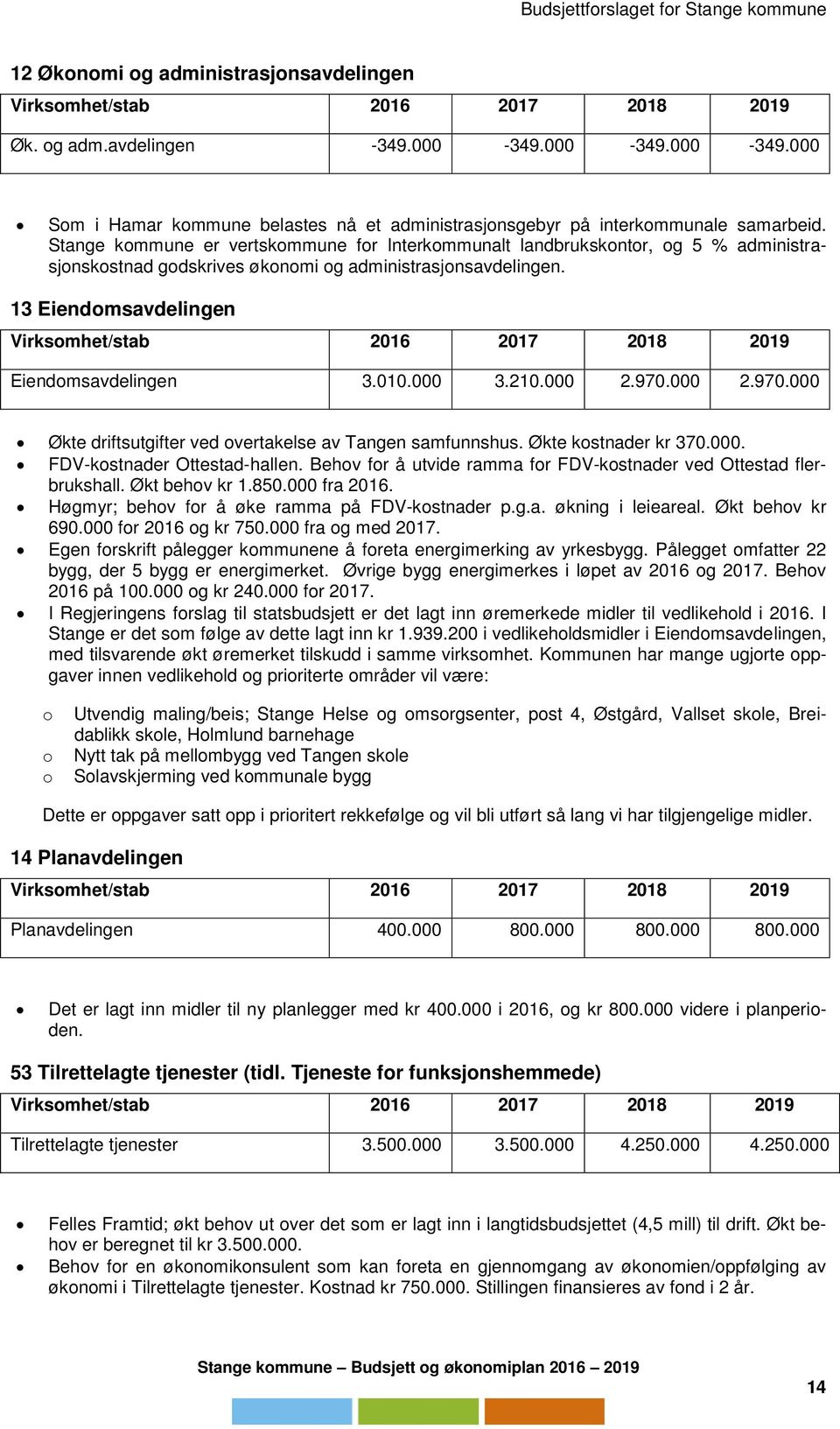 Stange kommune er vertskommune for Interkommunalt landbrukskontor, og 5 % administrasjonskostnad godskrives økonomi og administrasjonsavdelingen.