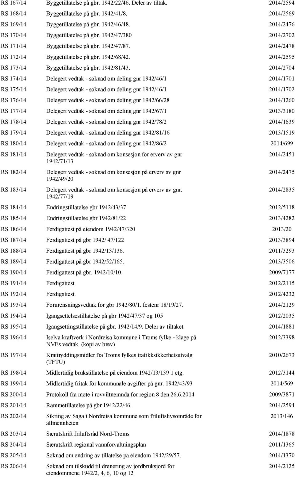 2014/2595 RS 173/14 Byggetillatelse på gbr. 1942/81/43.