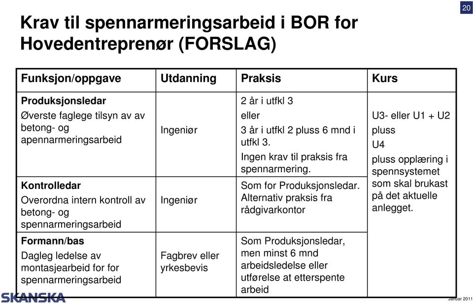 Ingen krav til praksis fra spennarmering. Som for Produksjonsledar.