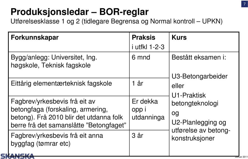 Frå 2010 blir det utdanna folk berre frå det samanslåtte Betongfaget Fagbrev/yrkesbevis frå eit anna byggfag (tømrar etc) Praksis i utfkl 1-2-3 6