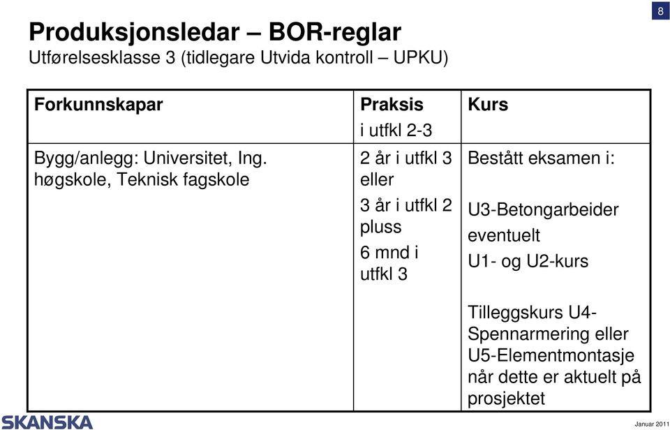 høgskole, Teknisk fagskole Praksis i utfkl 2-3 2 år i utfkl 3 eller 3 år i utfkl 2 pluss 6 mnd i