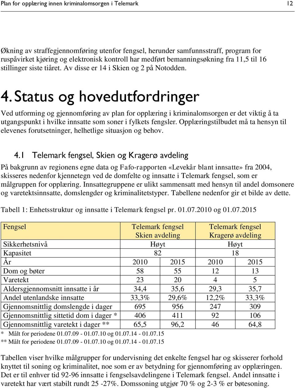 Status og hovedutfordringer Ved utforming og gjennomføring av plan for opplæring i kriminalomsorgen er det viktig å ta utgangspunkt i hvilke innsatte som soner i fylkets fengsler.