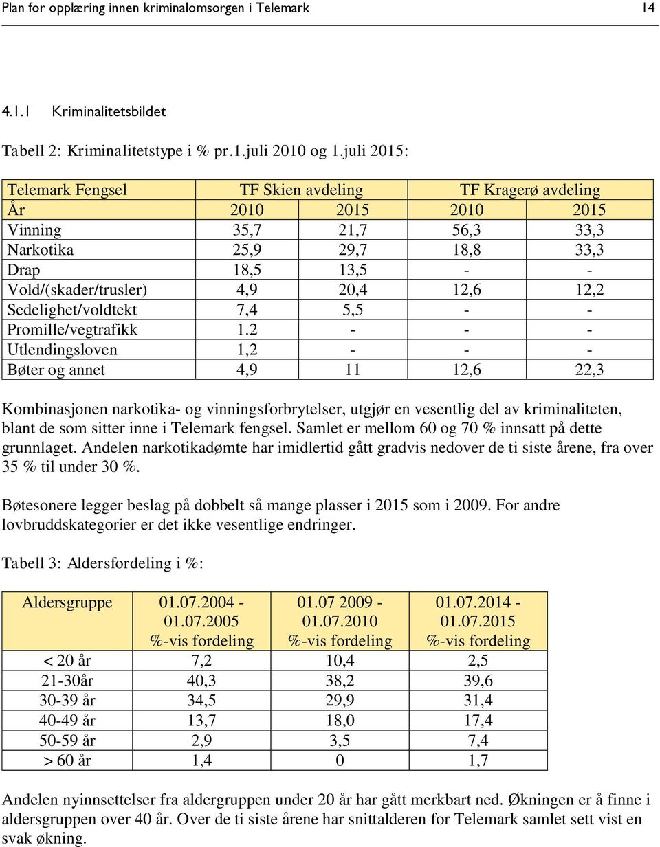 12,6 12,2 Sedelighet/voldtekt 7,4 5,5 - - Promille/vegtrafikk 1.