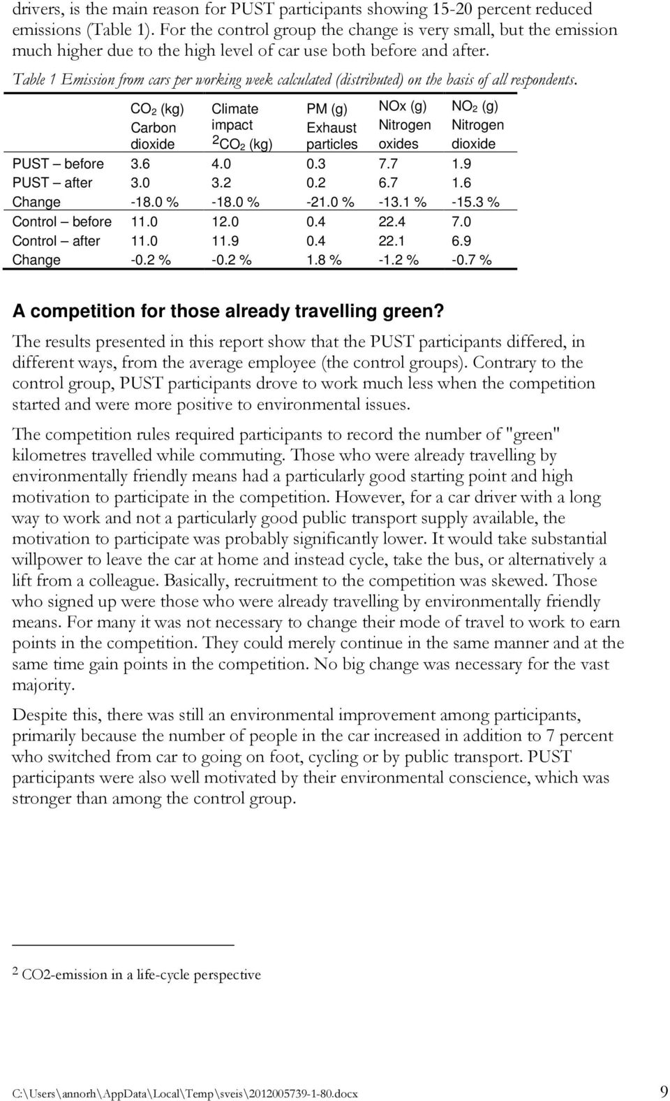 Table 1 Emission from cars per working week calculated (distributed) on the basis of all respondents.