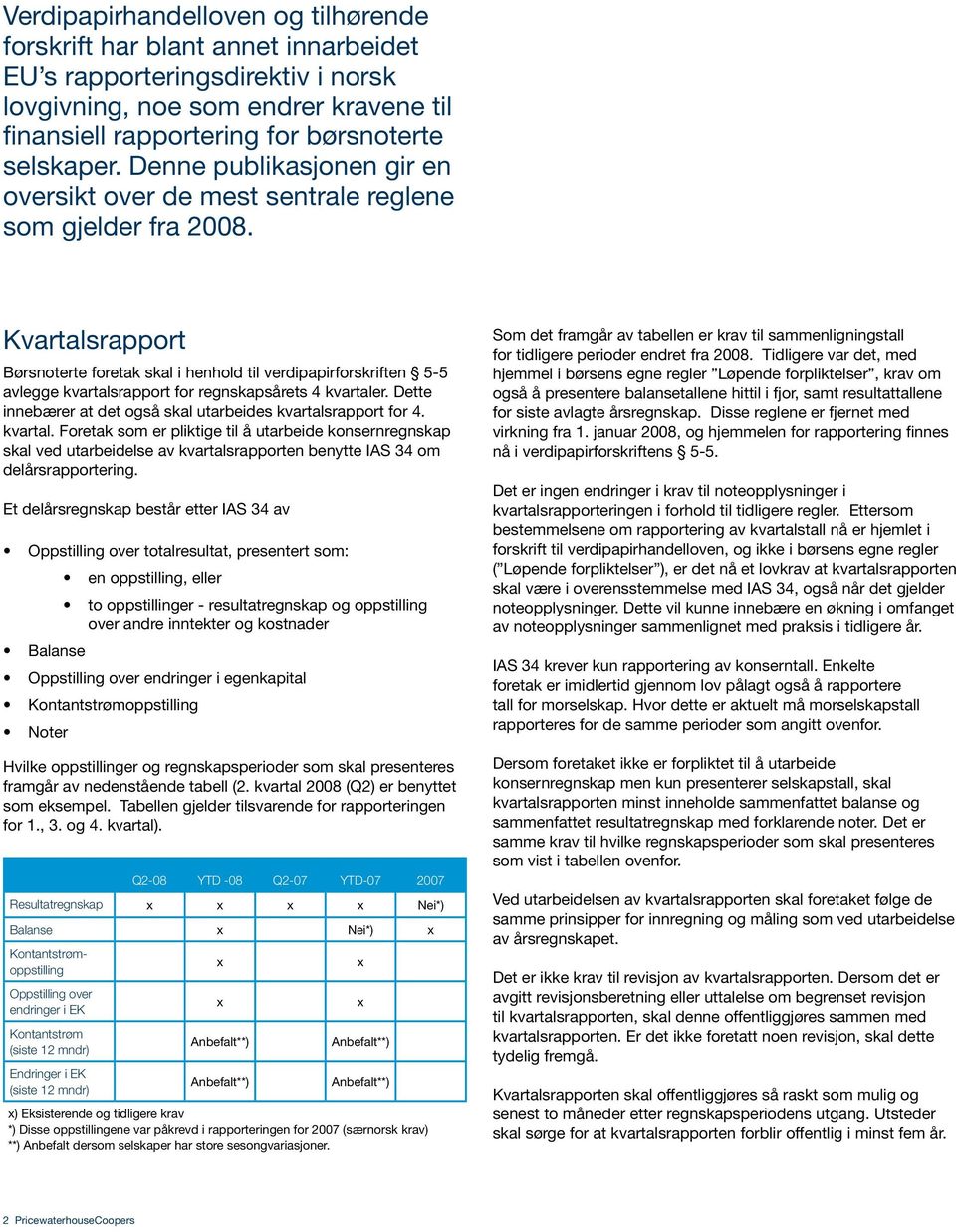 Kvartalsrapport Børsnoterte foretak skal i henhold til verdipapirforskriften 5-5 avlegge kvartalsrapport for regnskapsårets 4 kvartaler.