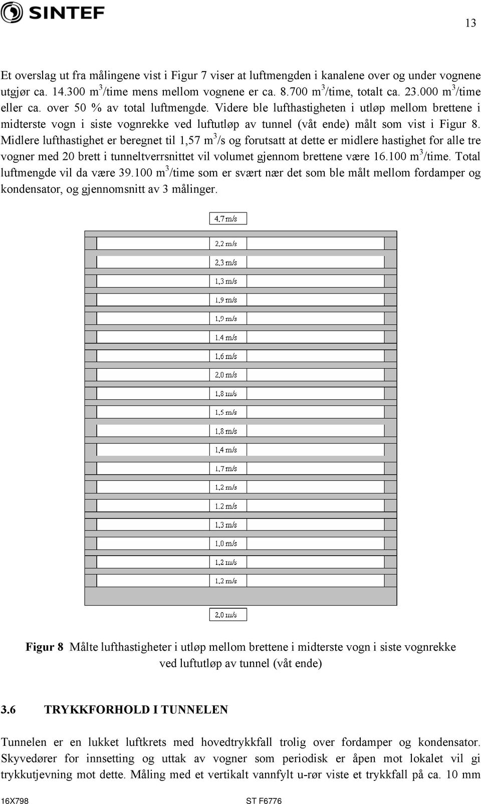 Midlere lufthastighet er beregnet til 1,57 m 3 /s og forutsatt at dette er midlere hastighet for alle tre vogner med 20 brett i tunneltverrsnittet vil volumet gjennom brettene være 16.100 m 3 /time.