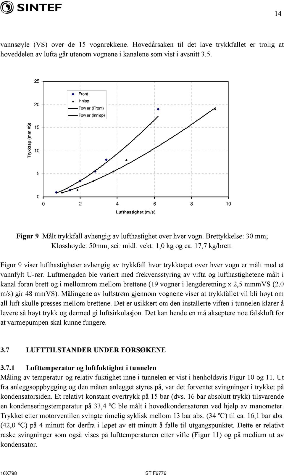 25 20 Front Innløp Pow er (Front) Pow er (Innløp) Trykktap (mm VS) 15 10 5 0 0 2 4 6 8 10 Lufthastighet (m/s) Figur 9 Målt trykkfall avhengig av lufthastighet over hver vogn.