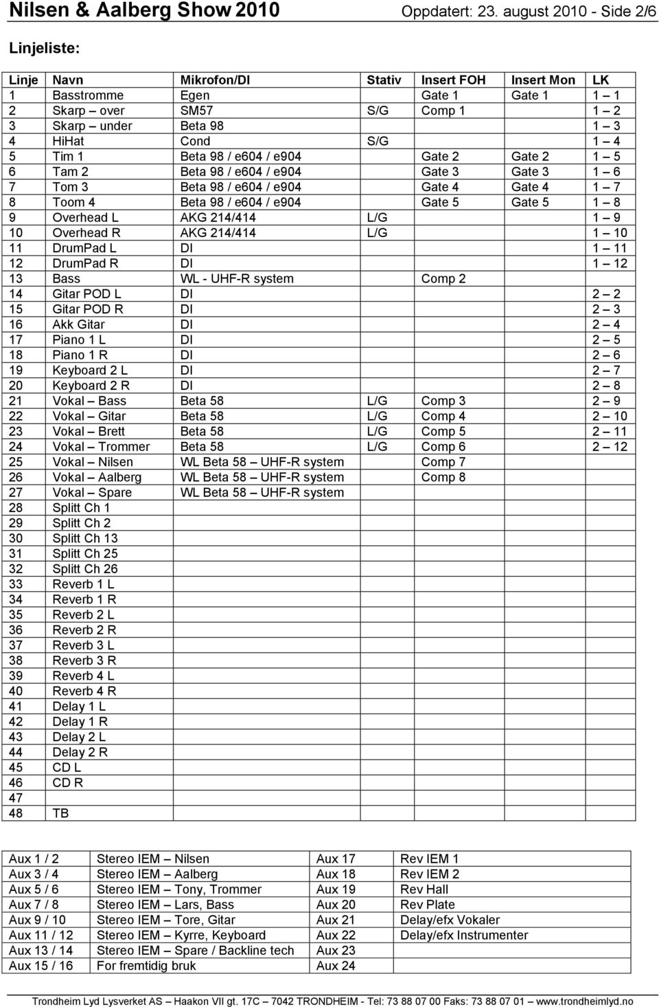 S/G 1 4 5 Tim 1 Beta 98 / e604 / e904 Gate 2 Gate 2 1 5 6 Tam 2 Beta 98 / e604 / e904 Gate 3 Gate 3 1 6 7 Tom 3 Beta 98 / e604 / e904 Gate 4 Gate 4 1 7 8 Toom 4 Beta 98 / e604 / e904 Gate 5 Gate 5 1