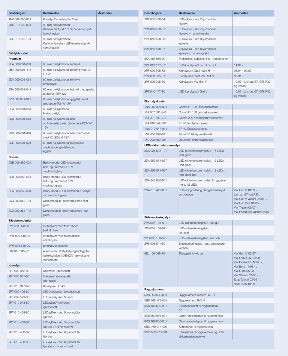 Kartoval kjørelys / LED-markeringslykt kombinasjon Baklyktmodul Premium 2BA 009 001-001 60 mm baklyktmodul blinklykt 2BA 009 001-411 60 mm baklyktmodul blinklykt med 12 LEDer 2DA 009 001-051 60 mm