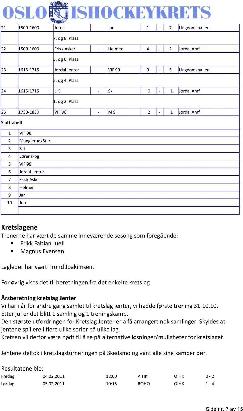 Plass 25 1730-1830 VIF 98 - M S 2-1 Jordal Amfi Slutttabell 1 VIF 98 2 Manglerud/Star 3 Ski 4 Lørenskog 5 VIF 99 6 Jordal Jenter 7 Frisk Asker 8 Holmen 9 Jar 10 Jutul Kretslagene Trenerne har vært de