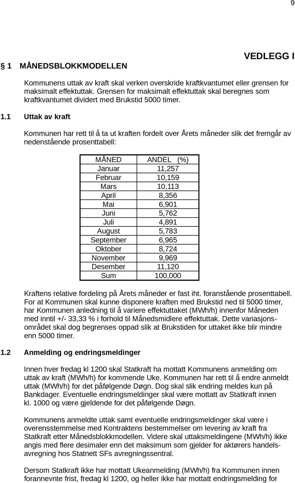 1 Uttak av kraft Kommunen har rett til å ta ut kraften fordelt over Årets måneder slik det fremgår av nedenstående prosenttabell: MÅNED ANDEL (%) Januar 11,257 Februar 10,159 Mars 10,113 April 8,356