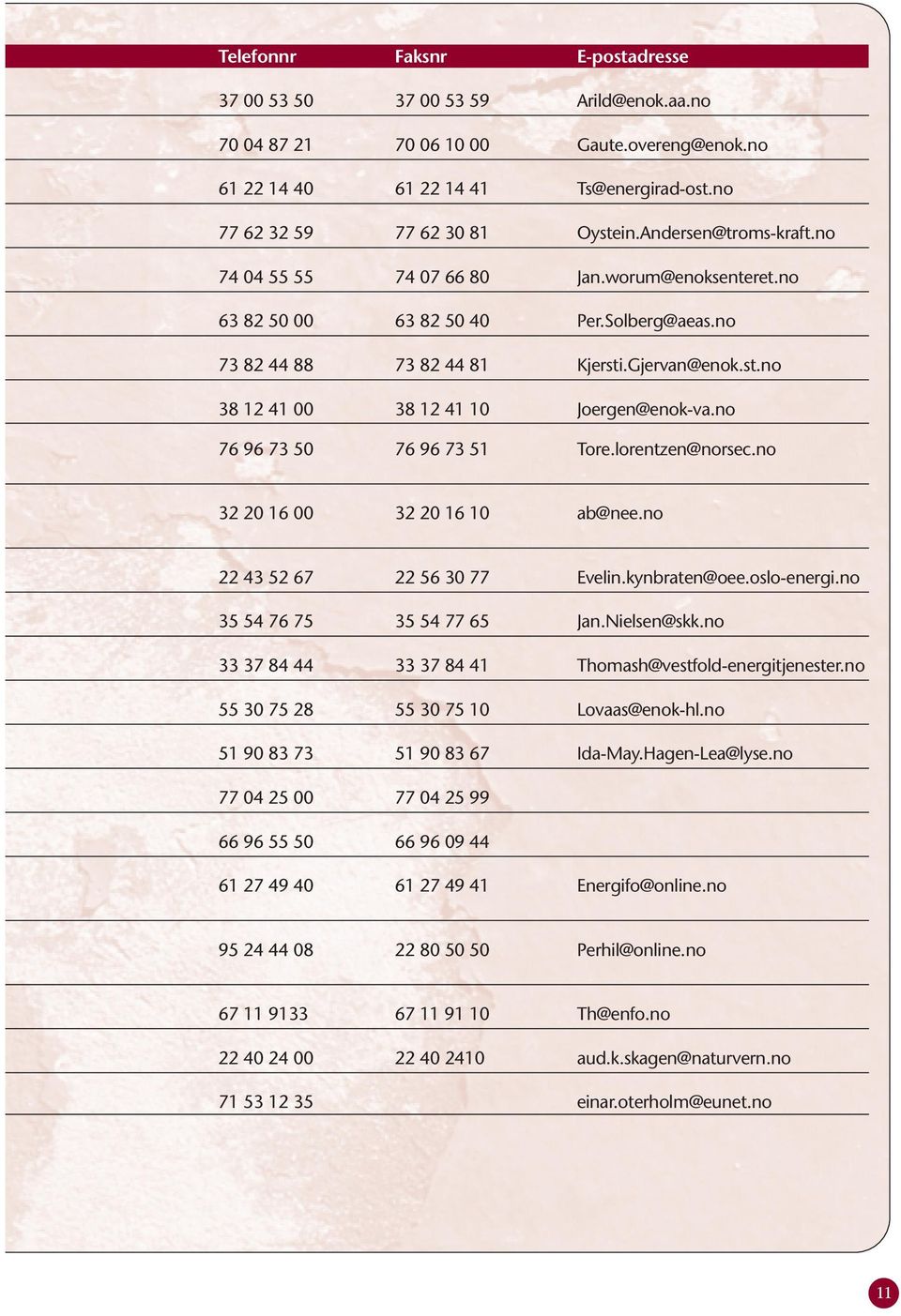 no 76 96 73 50 76 96 73 51 Tore.lorentzen@norsec.no 32 20 16 00 32 20 16 10 ab@nee.no 22 43 52 67 22 56 30 77 Evelin.kynbraten@oee.oslo-energi.no 35 54 76 75 35 54 77 65 Jan.Nielsen@skk.