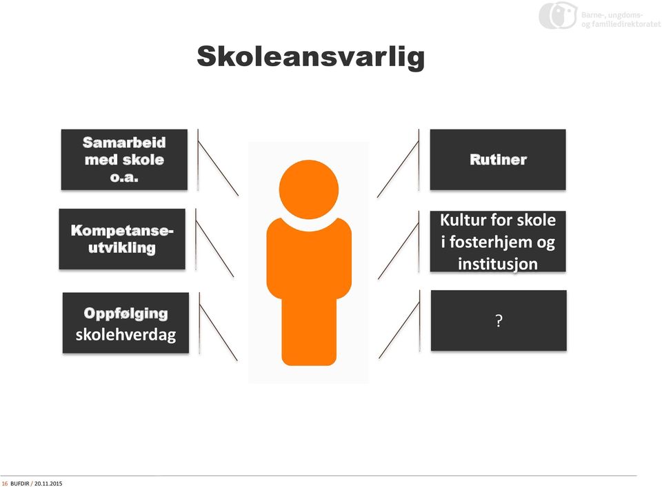 Kompetanseutvikling Rutiner Kultur for