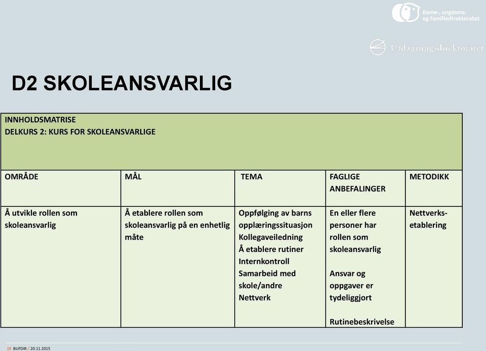 opplæringssituasjon Kollegaveiledning Å etablere rutiner Internkontroll Samarbeid med skole/andre Nettverk En eller flere