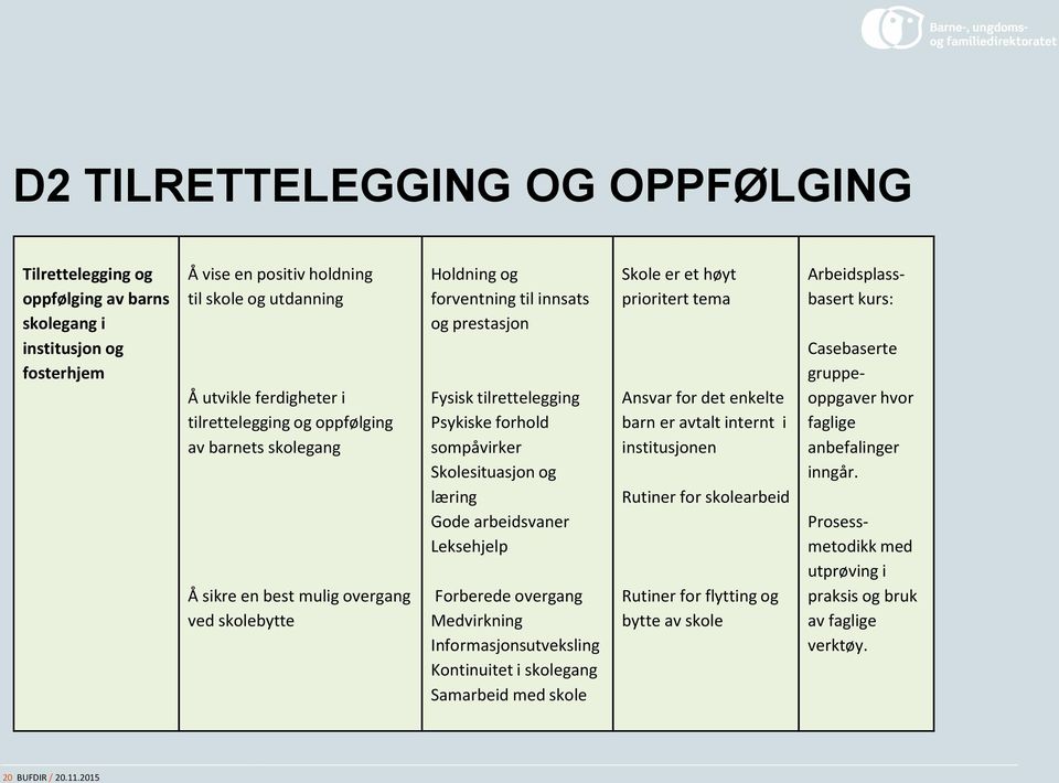 og læring Gode arbeidsvaner Leksehjelp Forberede overgang Medvirkning Informasjonsutveksling Kontinuitet i skolegang Samarbeid med skole Skole er et høyt prioritert tema Ansvar for det enkelte barn