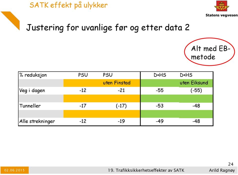 uten Eiksund Veg i dagen -12-21 -55 (-55) Tunneller