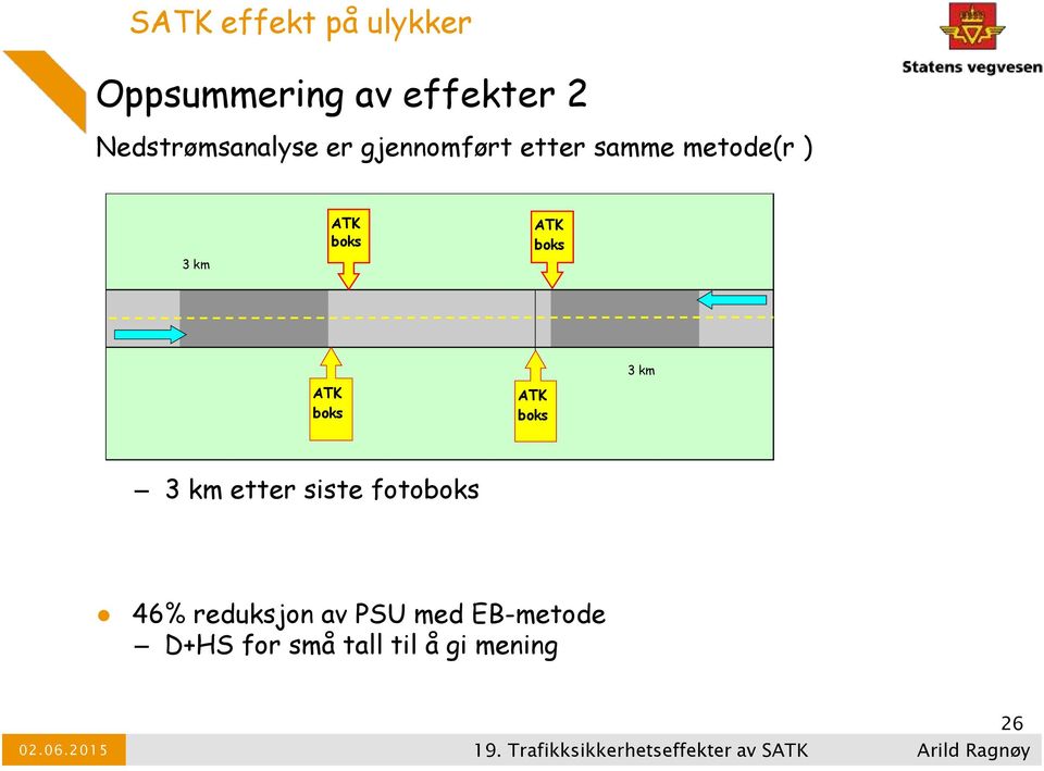 boks ATK boks ATK boks 3 km 3 km etter siste fotoboks