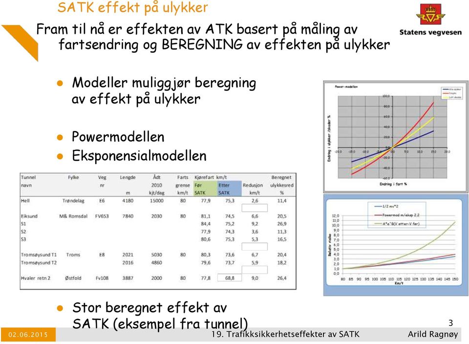 muliggjør beregning av effekt på ulykker Powermodellen