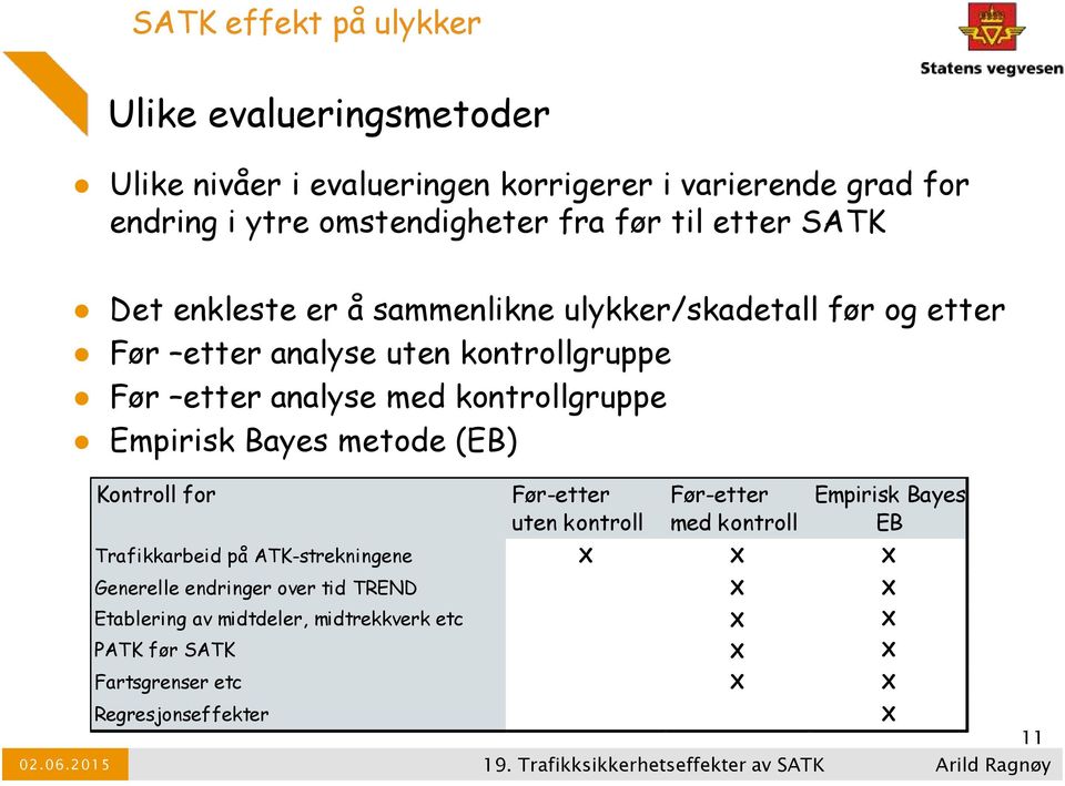 Empirisk Bayes metode (EB) Kontroll for Før-etter Før-etter Empirisk Bayes uten kontroll med kontroll EB Trafikkarbeid på ATK-strekningene X