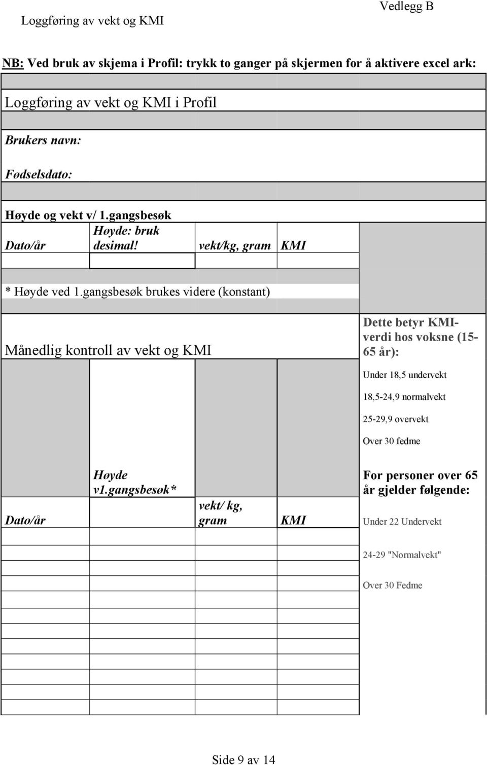 gangsbesøk brukes videre (konstant) Månedlig kontroll av vekt og KMI Dette betyr KMIverdi hos voksne (15-65 år): Under 18,5 undervekt 18,5-24,9