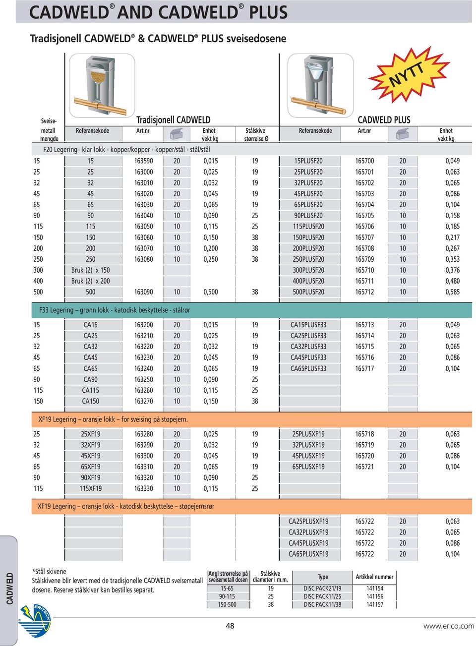 163010 20 0,032 19 32PLUSF20 165702 20 0,065 45 45 163020 20 0,045 19 45PLUSF20 165703 20 0,086 65 65 163030 20 0,065 19 65PLUSF20 165704 20 0,104 90 90 163040 10 0,090 25 90PLUSF20 165705 10 0,158