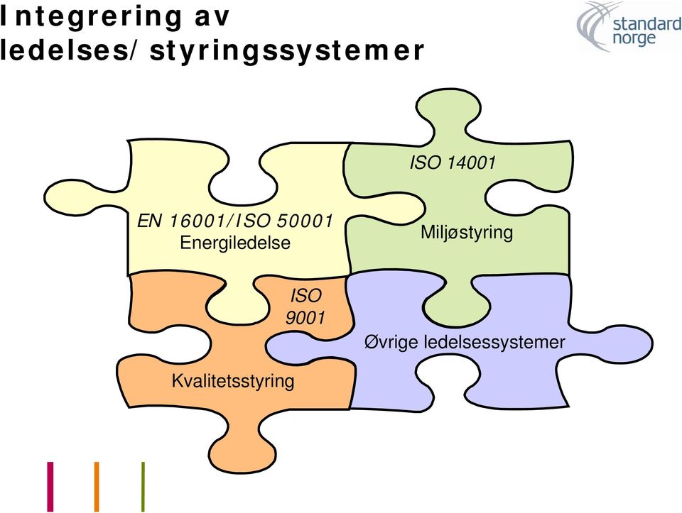 EN 16001/ISO 50001 Energiledelse