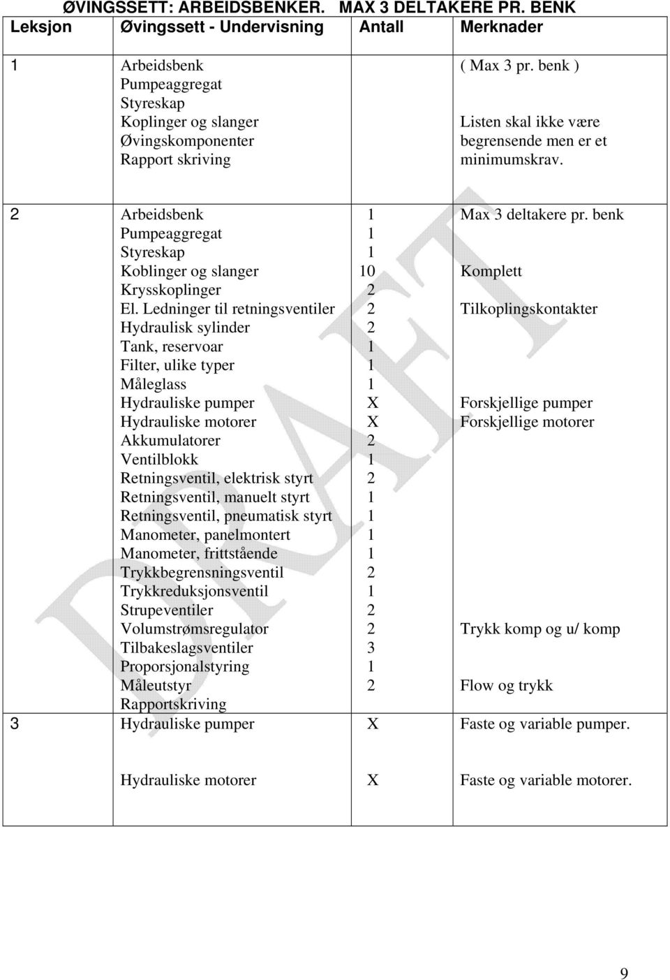 benk ) Listen skal ikke være begrensende men er et minimumskrav. Arbeidsbenk Pumpeaggregat Styreskap Koblinger og slanger Krysskoplinger El.