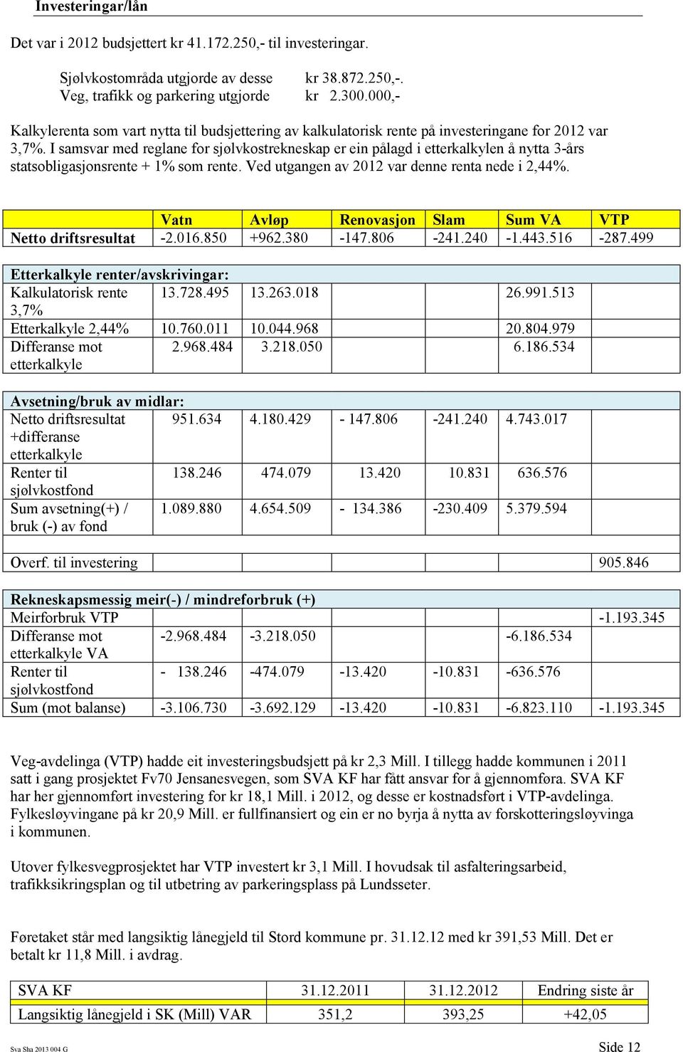 I samsvar med reglane for sjølvkostrekneskap er ein pålagd i etterkalkylen å nytta 3-års statsobligasjonsrente + 1% som rente. Ved utgangen av 2012 var denne renta nede i 2,44%.