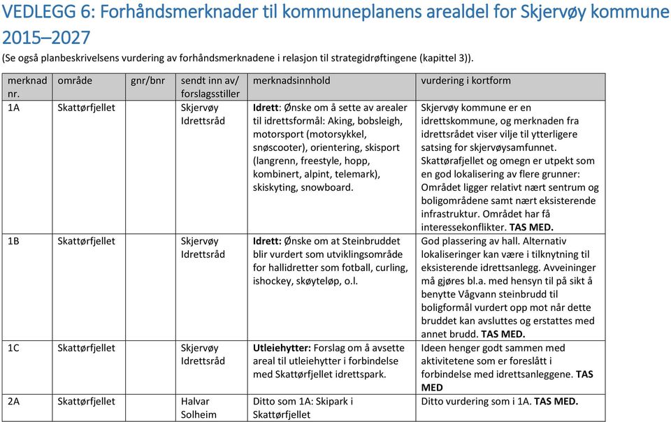 (motorsykkel, snøscooter), orientering, skisport (langrenn, freestyle, hopp, kombinert, alpint, telemark), skiskyting, snowboard.