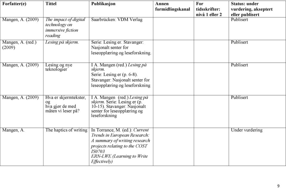 (2009) Lesing og nye teknologier I A. Mangen (red.) Lesing på skjerm. Serie: Lesing er (p. 6-8). Stavanger: Nasjonalt senter for leseopplæring og leseforskning Mangen, A.