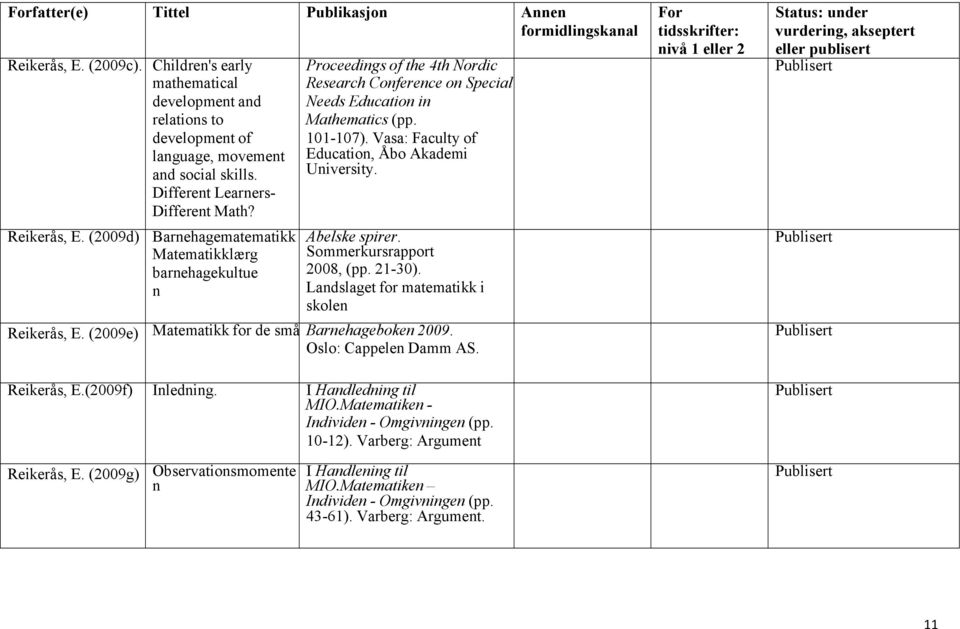 (2009d) Barnehagematematikk Matematikklærg barnehagekultue n Proceedings of the 4th Nordic Research Conference on Special Needs Education in Mathematics (pp. 101-107).