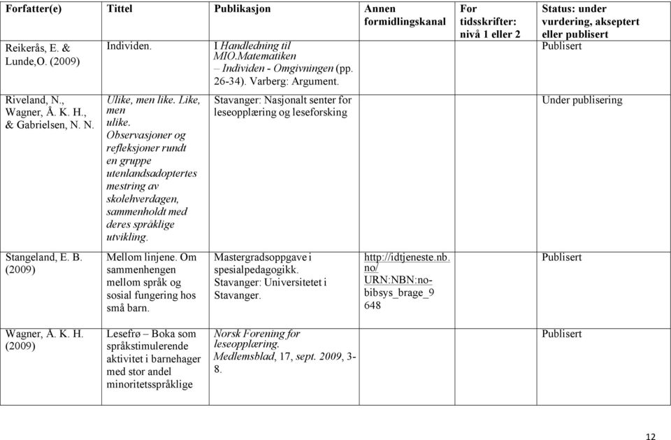 Om sammenhengen mellom språk og sosial fungering hos små barn. I Handledning til MIO.Matematiken Individen - Omgivningen (pp. 26-34). Varberg: Argument.