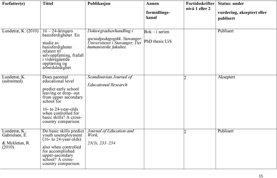 Stavanger: Universitetet i Stavanger, Det humanistiske fakultet. Bok i serien PhD thesis UiS Lundetræ, K. (submitted).