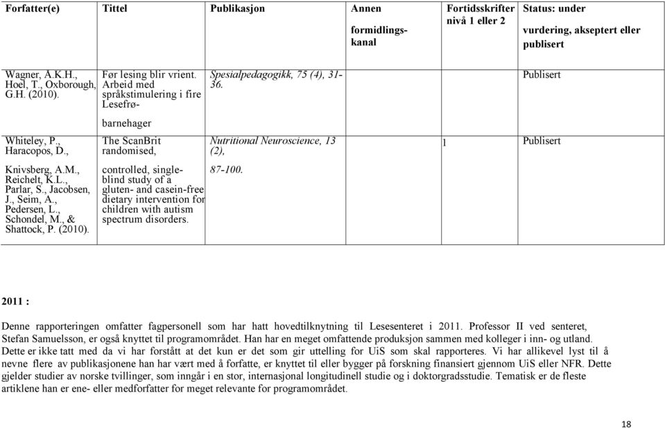 Arbeid med språkstimulering i fire Lesefrø- barnehager The ScanBrit randomised, controlled, singleblind study of a gluten- and casein-free dietary intervention for children with autism spectrum