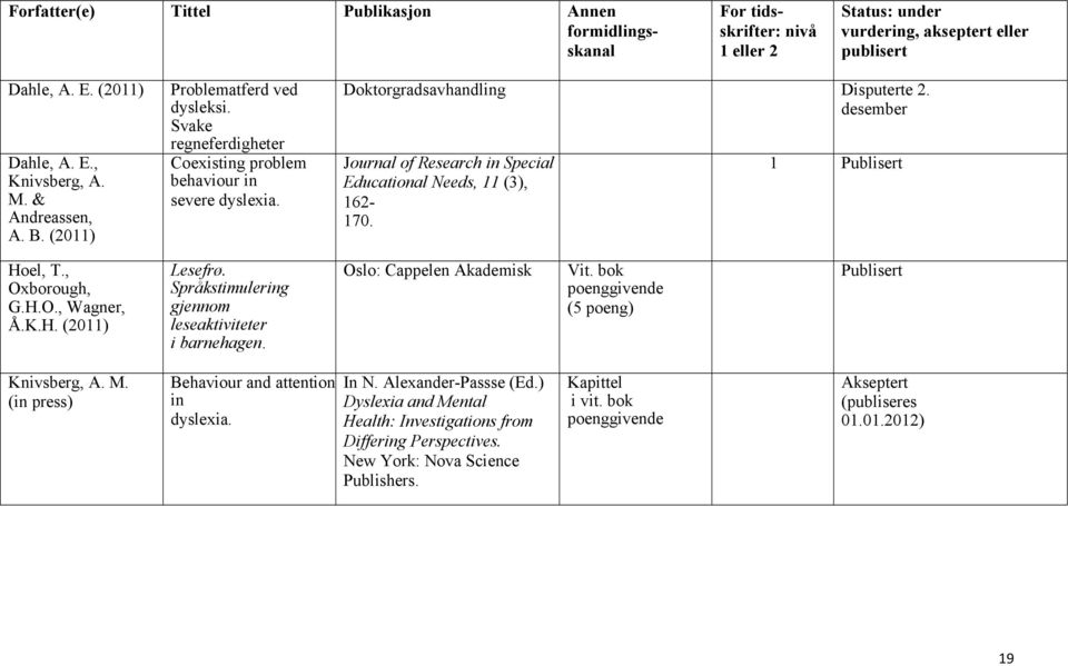 desember Journal of Research in Special Educational Needs, 11 (3), 162-170. 1 Hoel, T., Oxborough, G.H.O., Wagner, Å.K.H. (2011) Lesefrø. Språkstimulering gjennom leseaktiviteter i barnehagen.