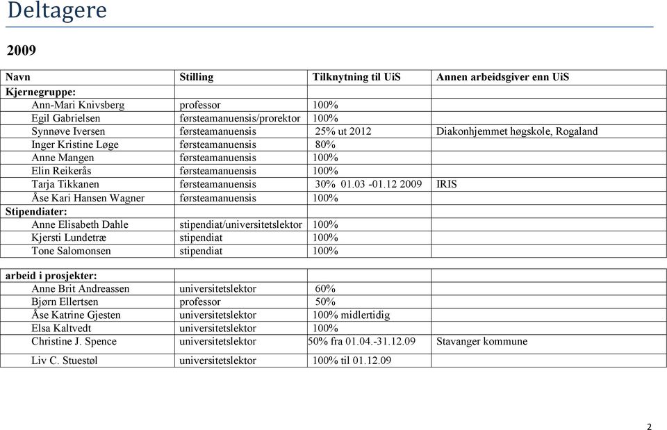 førsteamanuensis 30% 01.03-01.