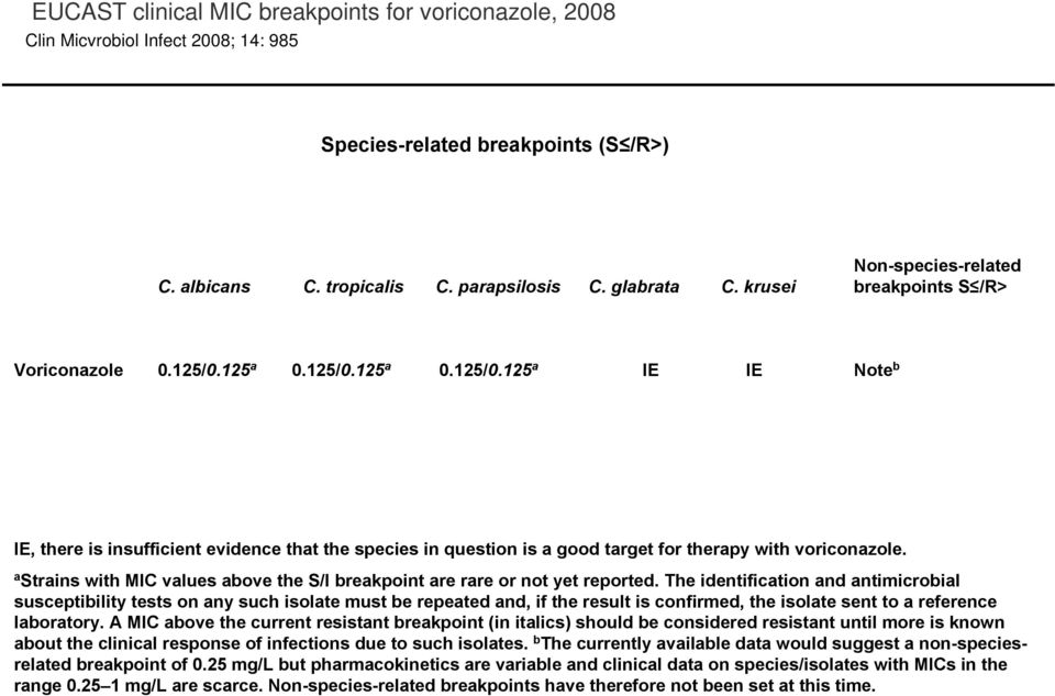 a Strains with MIC values above the S/I breakpoint are rare or not yet reported.