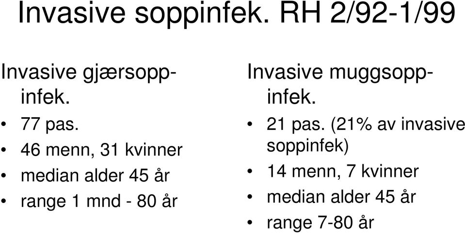 46 menn, 31 kvinner median alder 45 år range 1 mnd - 80 år