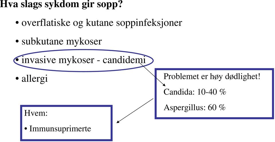 mykoser invasive mykoser - candidemi allergi Hvem: