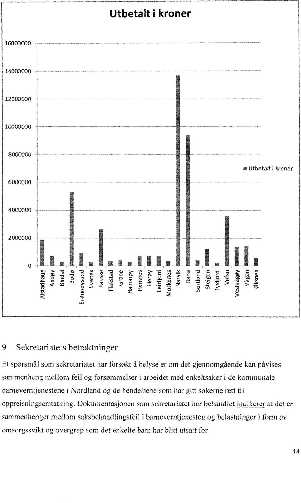 påvises sammenheng mellom feil og forsømmelser i arbeidet med enkeltsakeri de kommunale bameverntjenestene i Nordland og de hendelsene som har gitt søkerne rett til oppreisningserstatning.