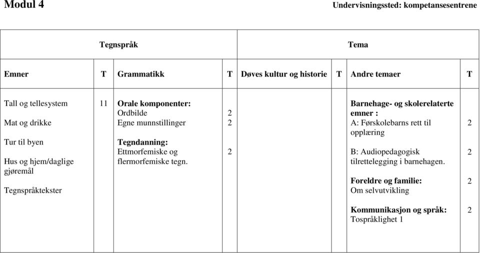 munnstillinger Tegndanning: Ettmorfemiske og flermorfemiske tegn.