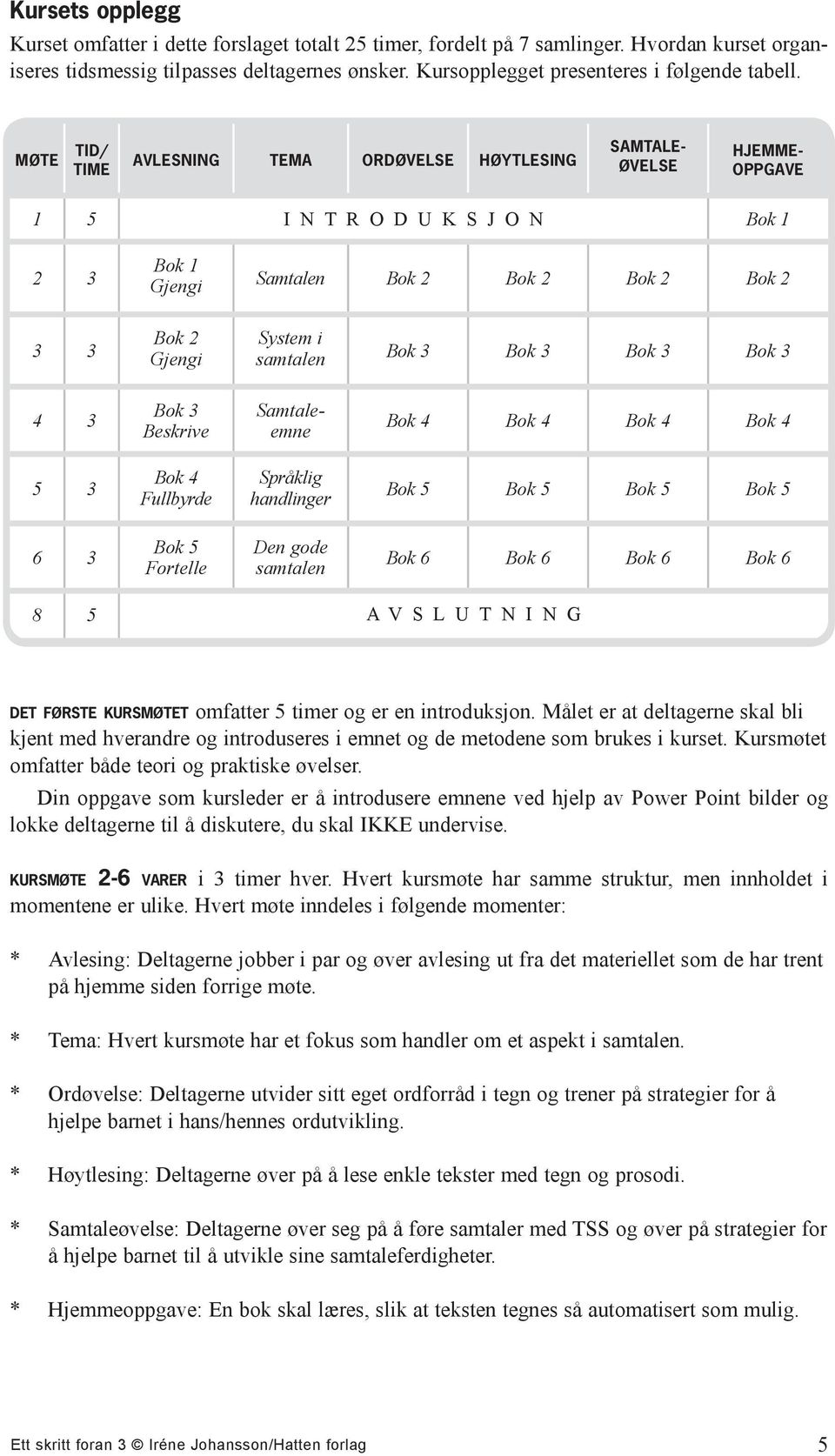 MØTE TID/ TIME AVLESNING TEMA ORDØVELSE HØYTLESING SAMTALE- ØVELSE HJEMME- OPPGAVE 1 5 I N T R O D U K S J O N Bok 1 2 3 Bok 1 Gjengi Samtalen Bok 2 Bok 2 Bok 2 Bok 2 3 3 Bok 2 Gjengi System i