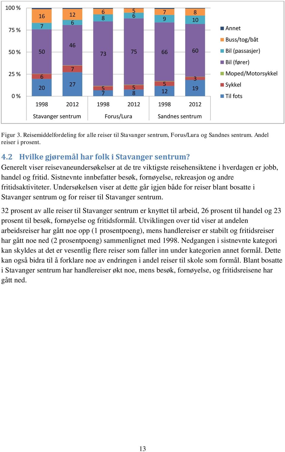 2 Hvilke gjøremål har folk i Stavanger sentrum? Generelt viser reisevaneundersøkelser at de tre viktigste reisehensiktene i hverdagen er jobb, handel og fritid.