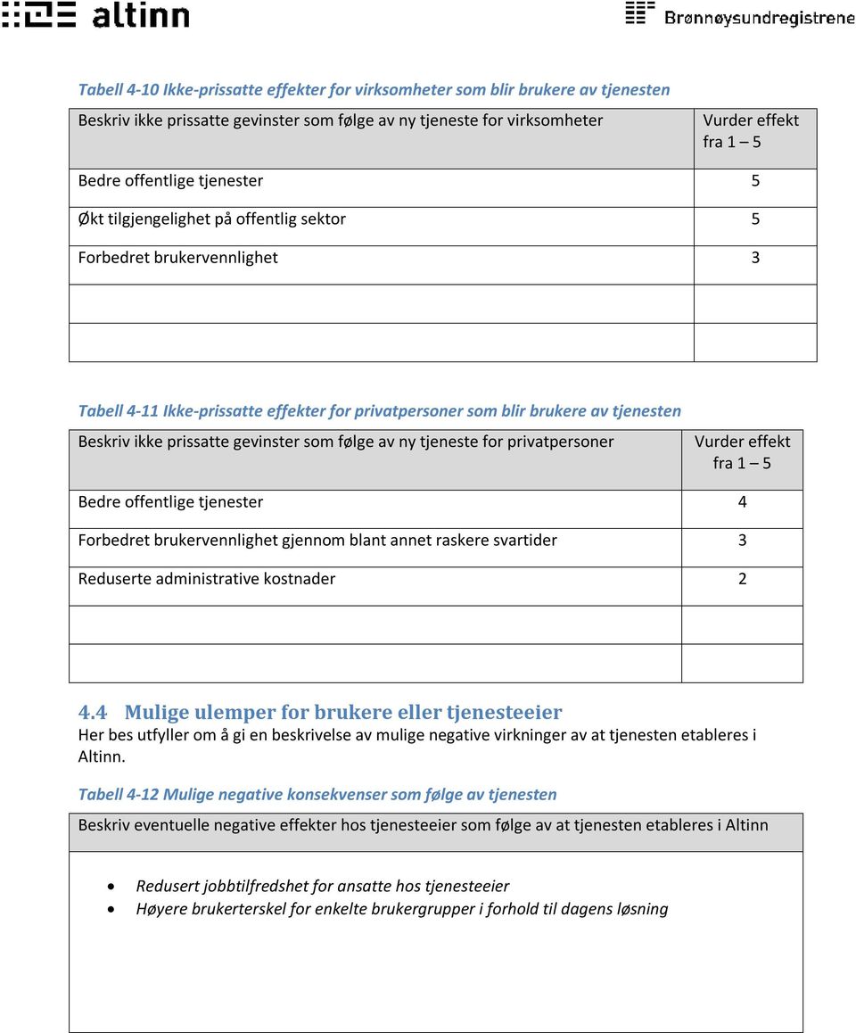 gevinster som følge av ny tjeneste for privatpersoner Vurder effekt fra 1 5 Bedre offentlige tjenester 4 Forbedret brukervennlighet gjennom blant annet raskere svartider 3 Reduserte administrative