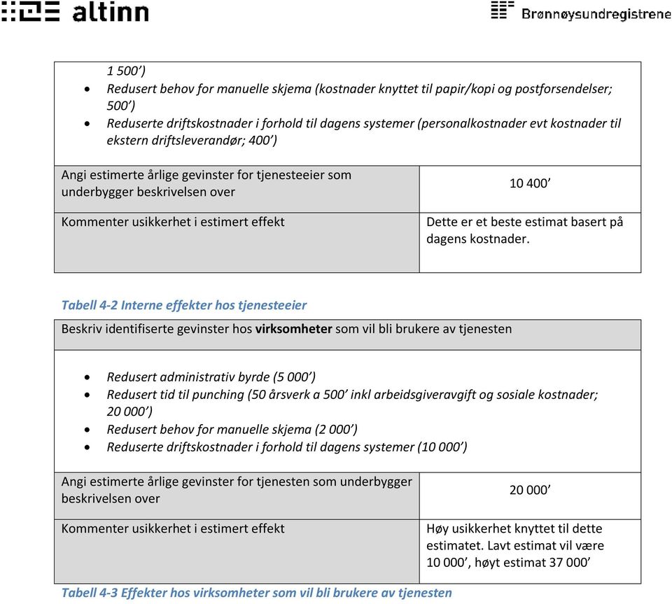 Tabell 4-2 Interne effekter hos tjenesteeier Beskriv identifiserte gevinster hos virksomheter som vil bli brukere av tjenesten Redusert administrativ byrde (5 000 ) Redusert tid til punching (50